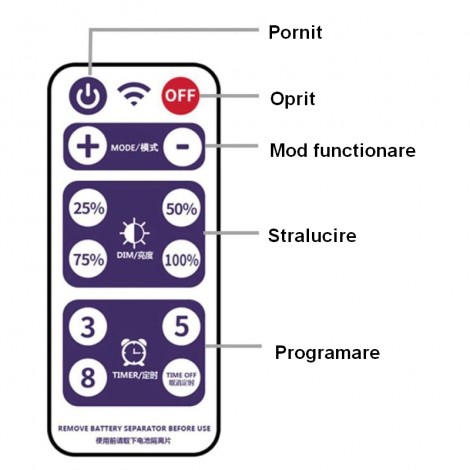 Instalatie tip sir cu 300LED, 33 m, panou solar, telecomanda, alb cald